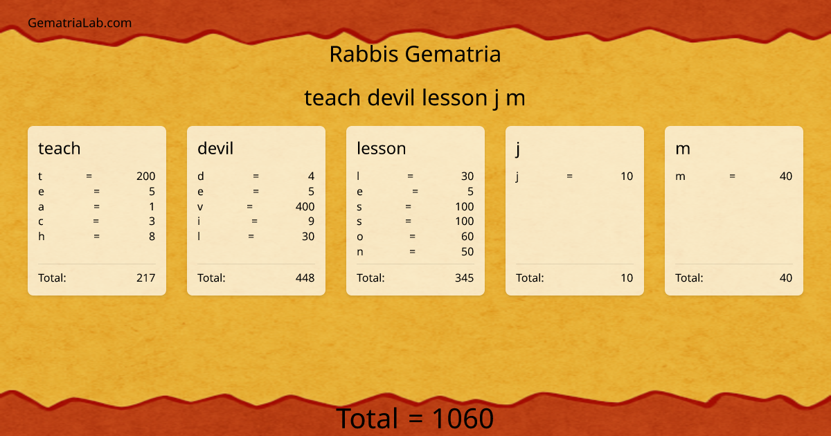 teach devil lesson j m in rabbis Gematria